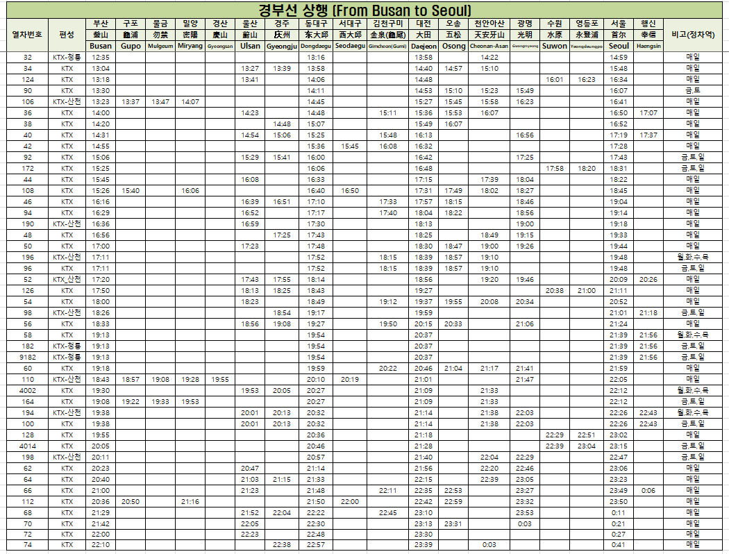 경부선 KTX 시간표 2024년 5월 1일부터