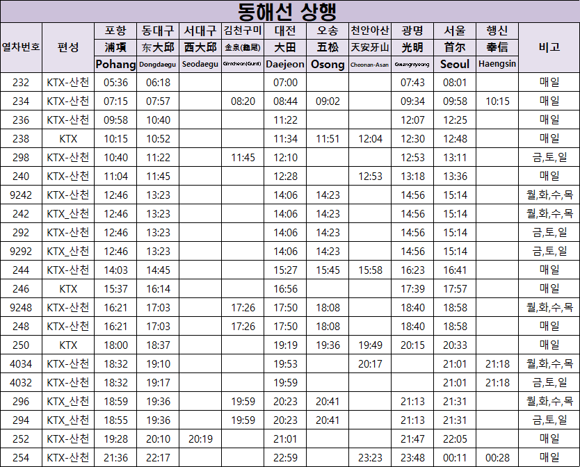 동해선 KTX 시간표 다운로드 2024년 5월 1일부터