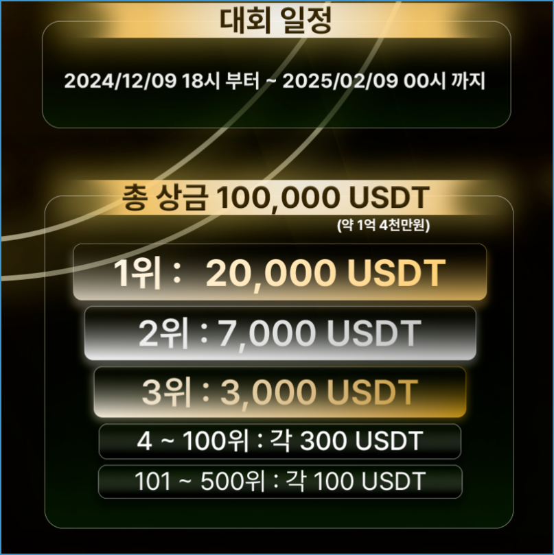 개미톡 대회 1등 2800만원